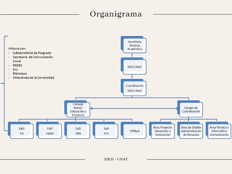 Organigrama